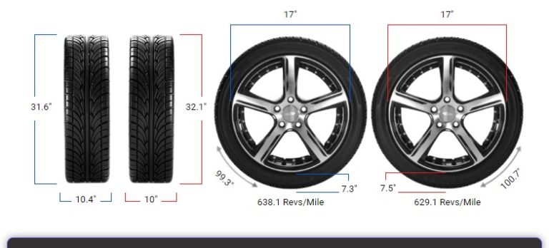Tire Size 265/70r17 vs 255/75r17 - Comparison TABLE