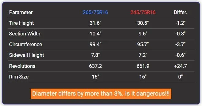 265/75R16 vs 245/75R16