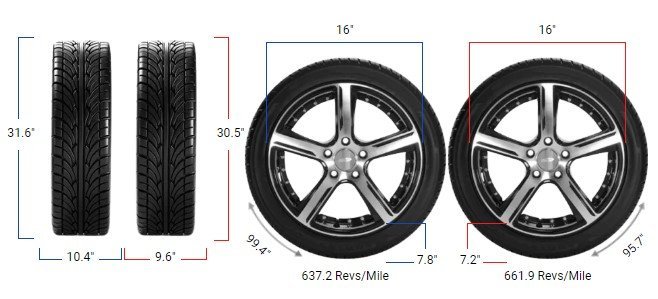 265/75R16 vs 245/75R16