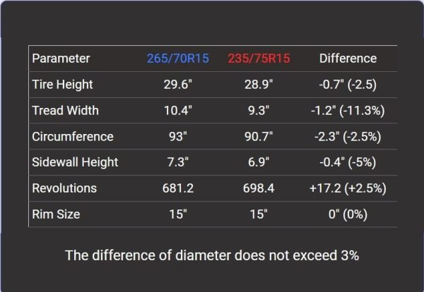Tire Size 265/70r15 vs 235/75r15 - Comparison TABLE