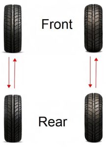 7 Type Of Tire Rotation Pattern - Tire Blogger