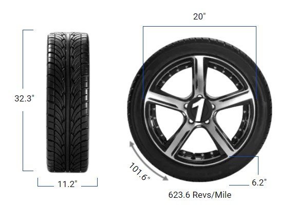 285/55R20 in inches