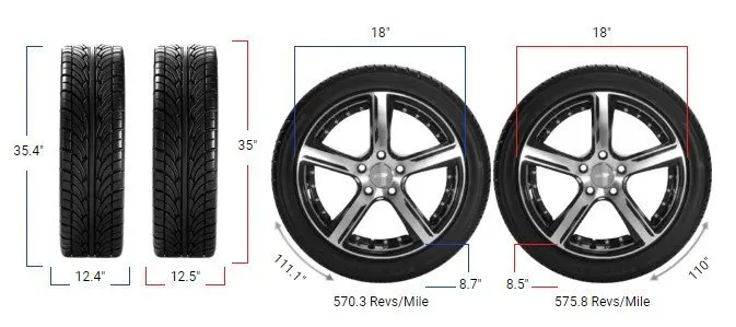 315/70r18 vs 35×12.50r18