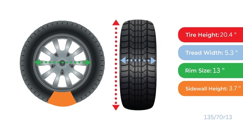 Tire Size 135 70r13 in inches-min