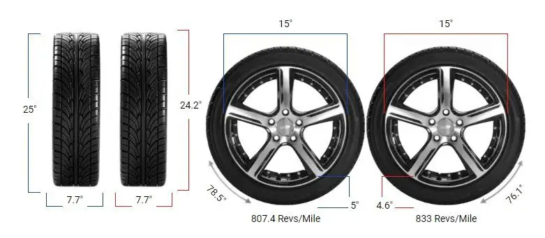 19565r15 vs 19560r15