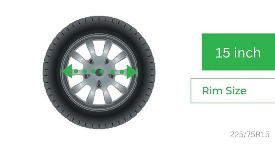 Tire Size 225/75r15 in inches - TABLE Chart