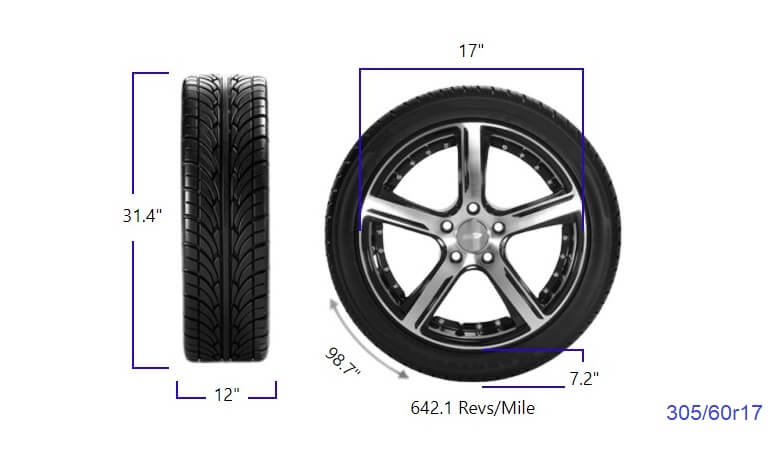 Tire Size 30560r17 in inches