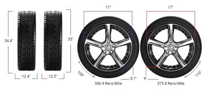 315/70r17 vs 35×12.50r17